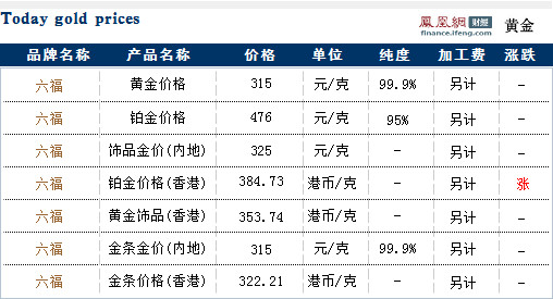 澳门六福黄金今日价格多少