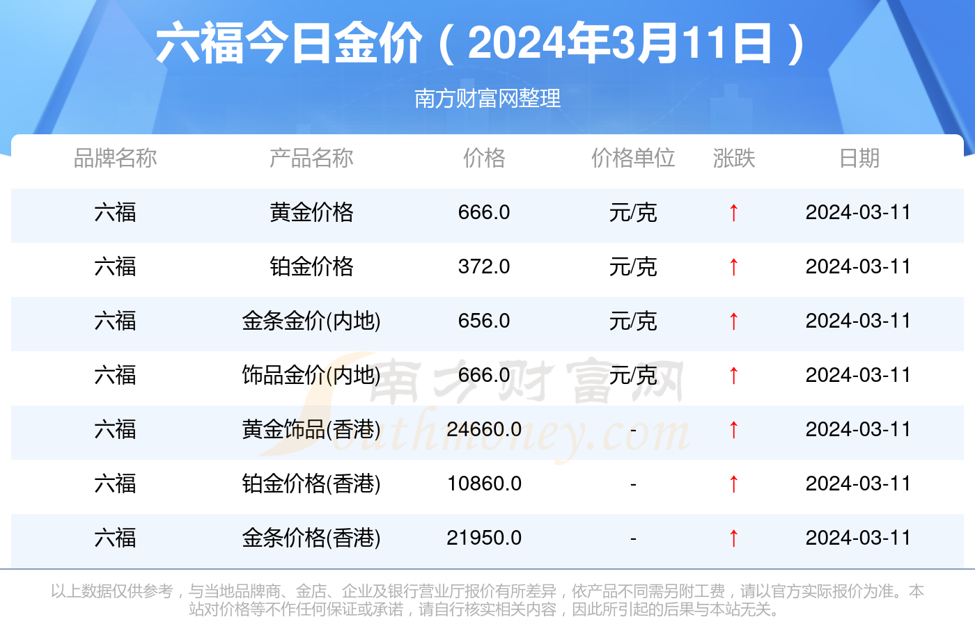 澳门六福珠宝今日金价实时更新与查询指南澳门六福金价今日价格大陆