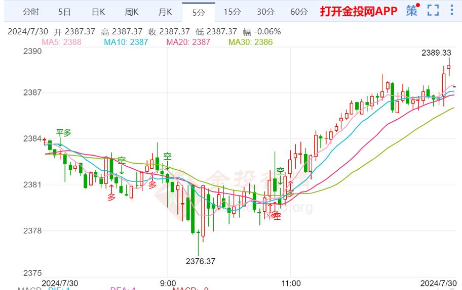 澳门六福珠宝今日最新金价走势分析澳门六福珠宝今日金价查询