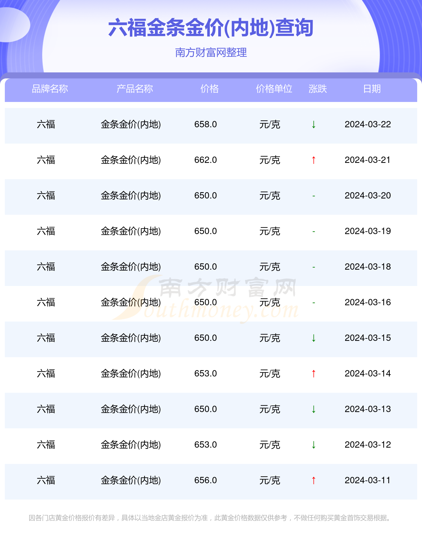澳门六福金价今日价格走势分析澳门六福金价今日价格多少一克