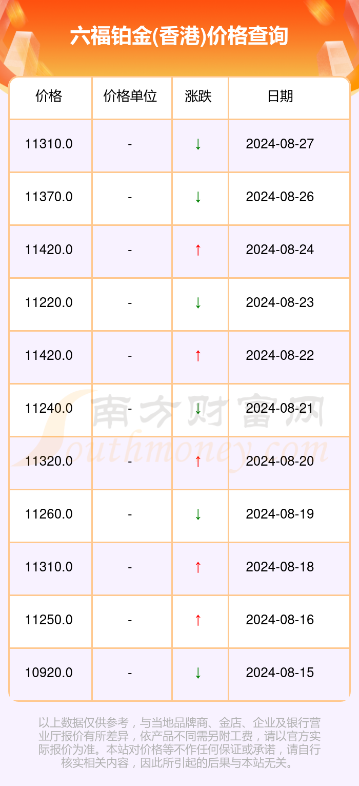 澳门六福珠宝今日金价走势分析澳门六福珠宝今日最新金价