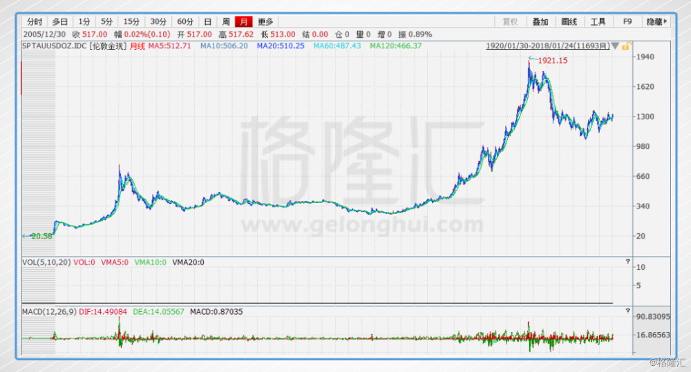 澳门六福珠宝金价今日走势分析澳门六福珠宝金价今日查询