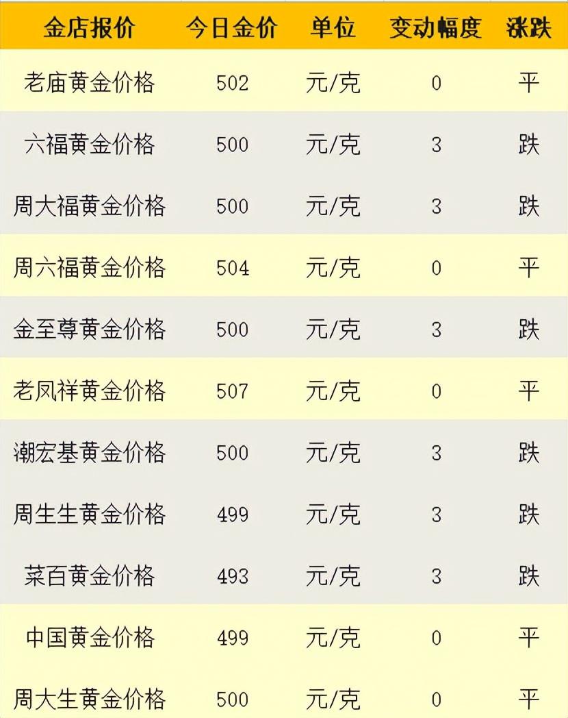 澳门六福珠宝金价与大陆相比的优劣分析—一次跨越地域的价格探索之旅澳门六福珠宝金价比大陆便宜吗是真的吗