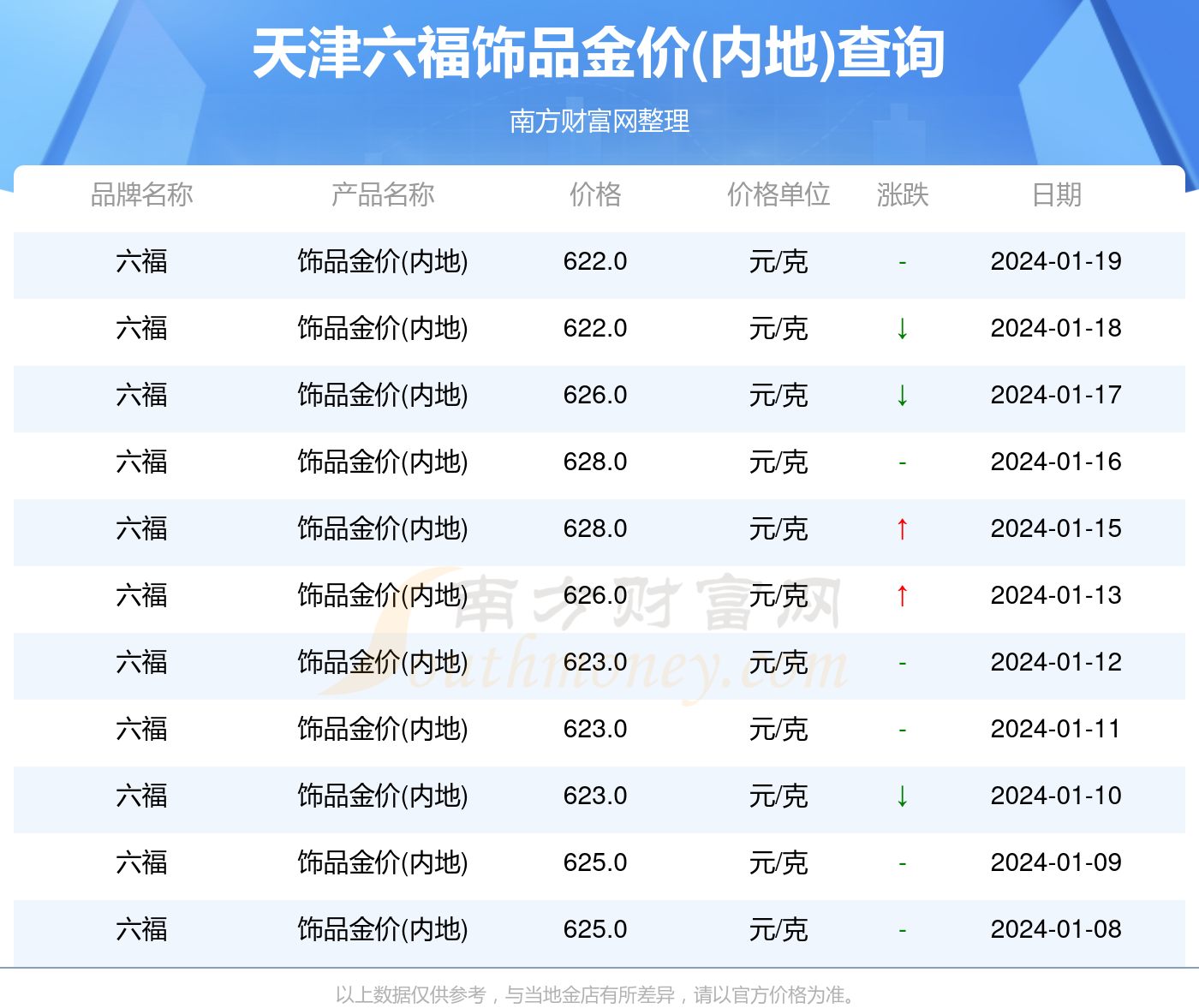 澳门六福珠宝金价动态，今日实时查询与市场分析解读篇澳门六福珠宝今日最新金价