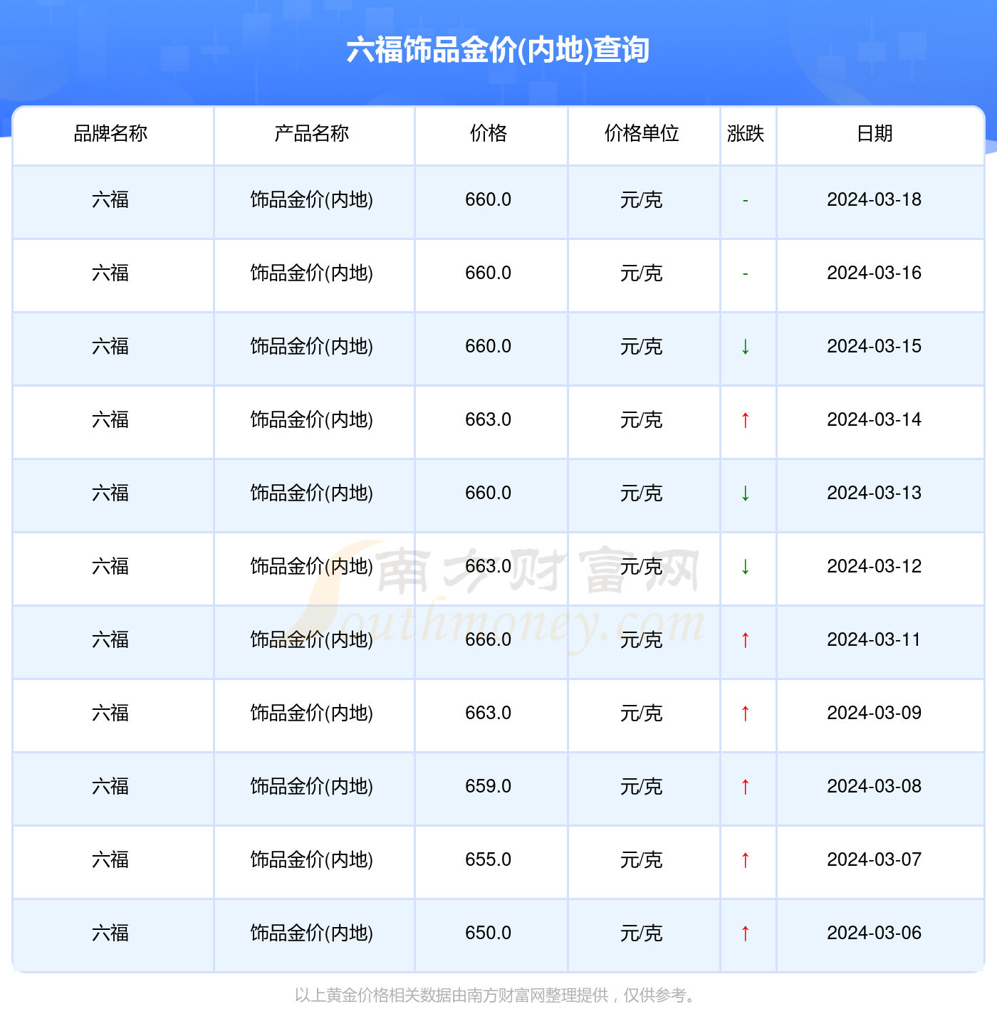 澳门六福珠宝，今日金价查询与官方联系指南—轻松掌握最新价格信息，享受专业服务体验！澳门六福珠宝今日金价查询官网电话