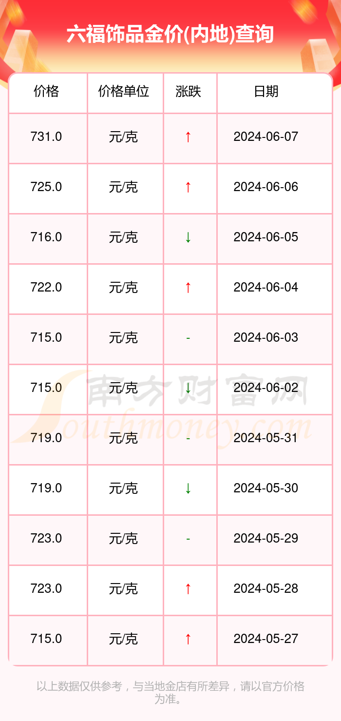 澳门六福珠宝金价动态，今日最新查询表与市场消息分析澳门六福珠宝今日金价查询表最新消息图片