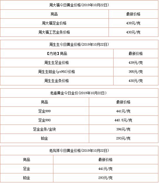 澳门六福珠宝金价动态解析—今日最新走势查询澳门六福金价今日价格大陆