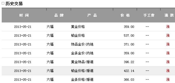澳门六福珠宝今日金价查询表最新行情澳门六福珠宝官网今日金价