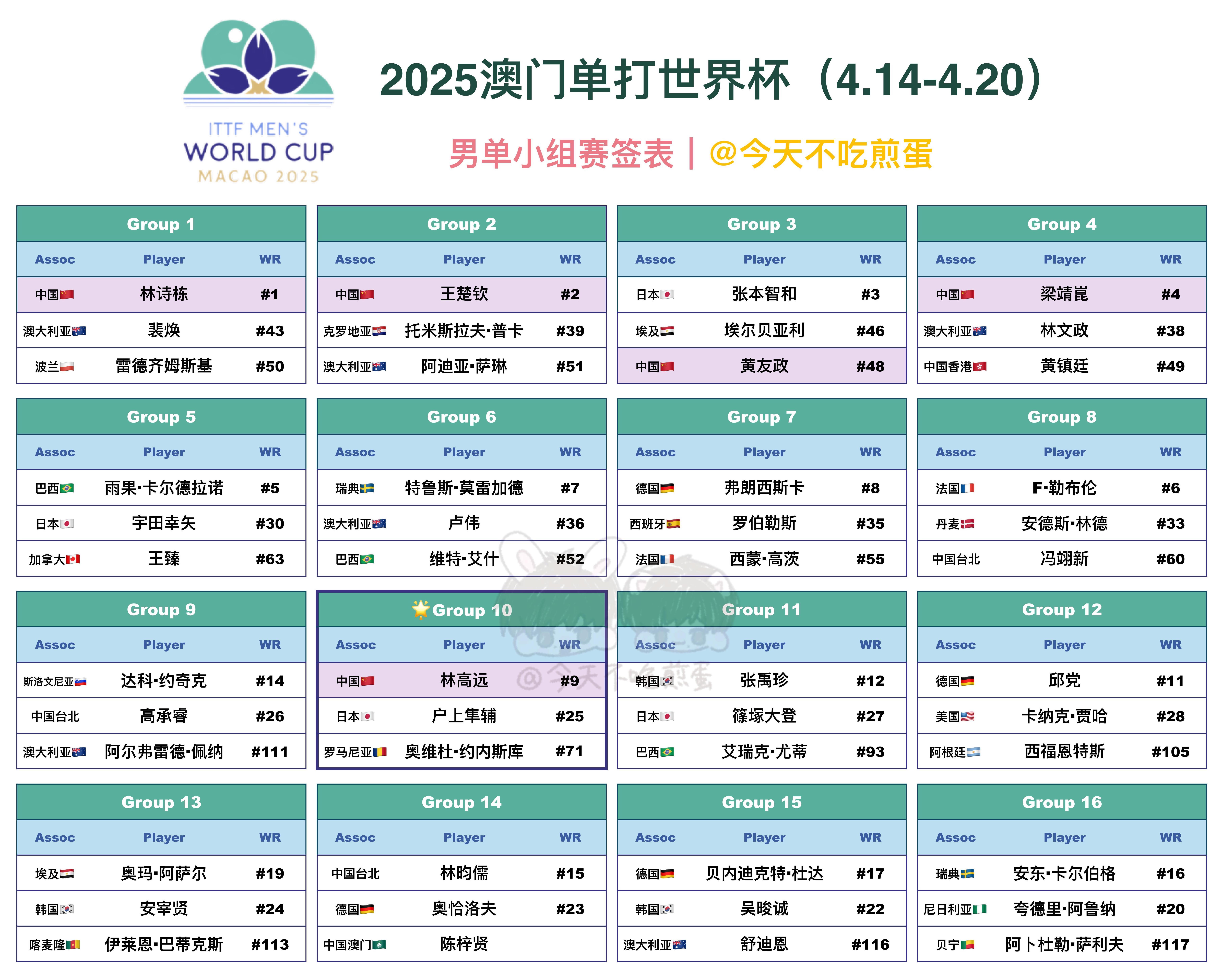 澳门六开走势分析澳门六开走势分析图表