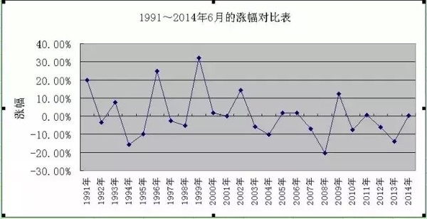 澳门六采走势图最新版解析澳门六港彩开奖走势图