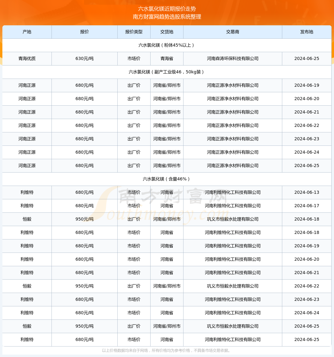 澳门六开奖资料查询最新20XX年