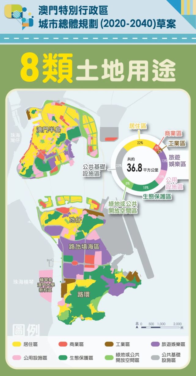 澳门六六大发展，新规划最新消息与未来展望澳门六厂