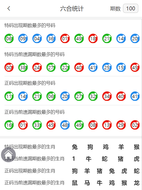 下载澳门六6合