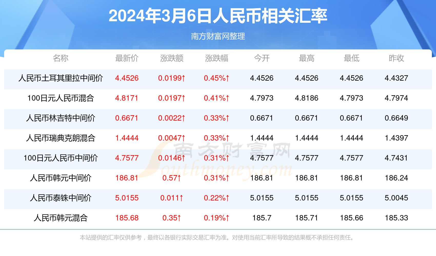 澳门六今天日开奖结果合
