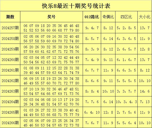 澳门六会彩的魅力与267期至第 1 期开奖结果分析澳门六会彩开奖结果267期2723期