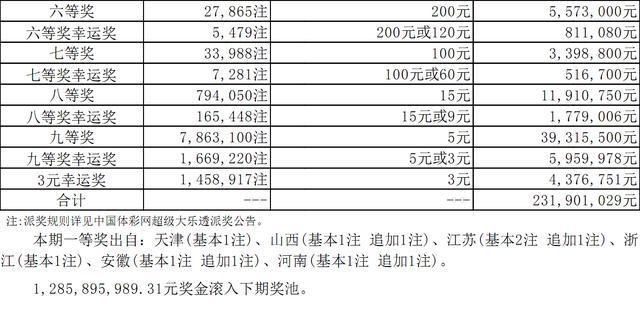 澳门六舍彩开奖号码级别解析