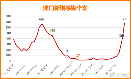 澳门六开奖结果2048年预测与历史记录走势图标汇总分析报告—最新版出炉！澳门142期开奖结果