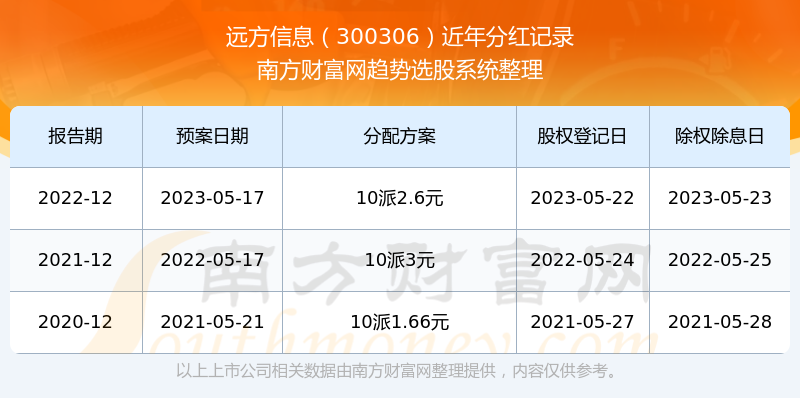 澳门六开奖历史记录，最新消息与今日走势分析