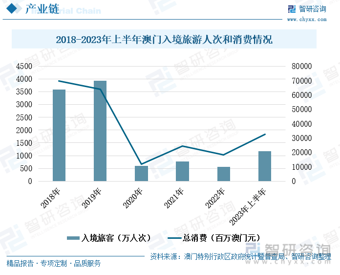 澳门六开奖结果预测，2045年最新走势图与未来趋势分析