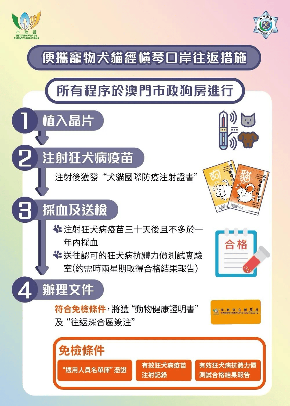 澳门6合和彩开奖记录