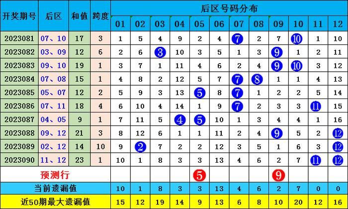 澳门六和合彩结果公布揭秘，2035年开奖号码的预测与解读澳门6合和彩开奖记录