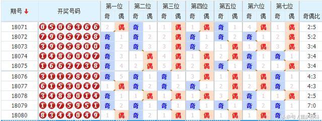 澳门六奖和彩开奖结果今天最新结果预测图