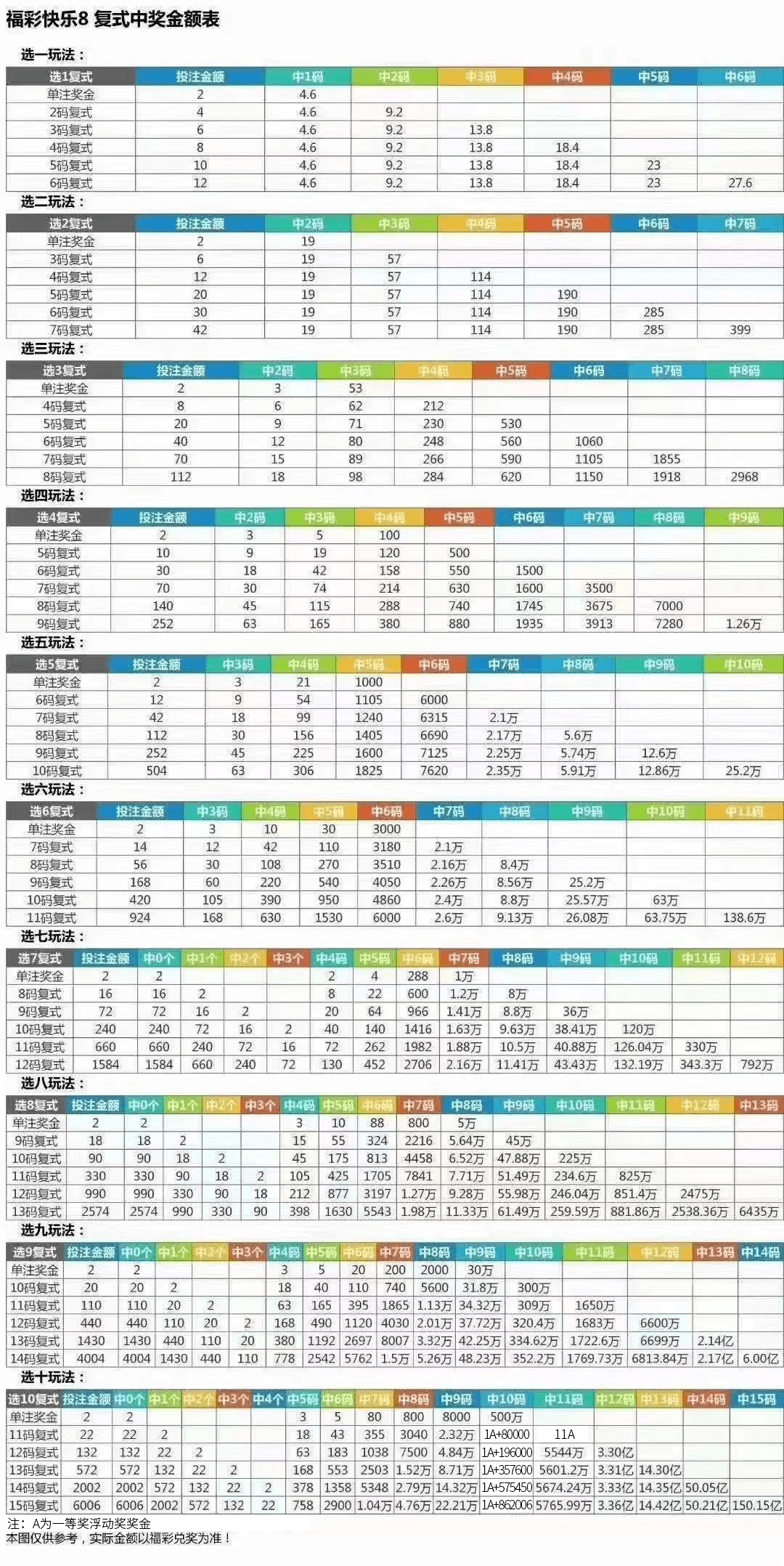 澳门六会彩开奖走势图解析澳门六会彩开奖走势图表