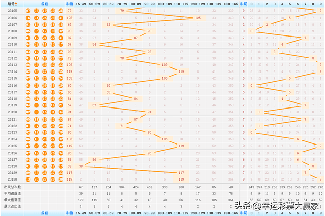 澳门六开奖结果综合分析最新预测