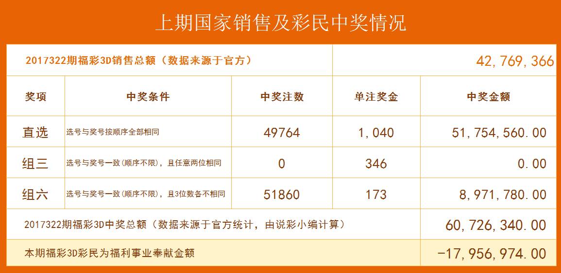澳门六星彩9点05分最新消息澳门六星彩官网同步
