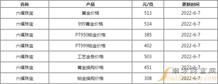 如何查询澳门六福金铺当天的黄金价格？一文全解！澳门六福金价今日价格大陆