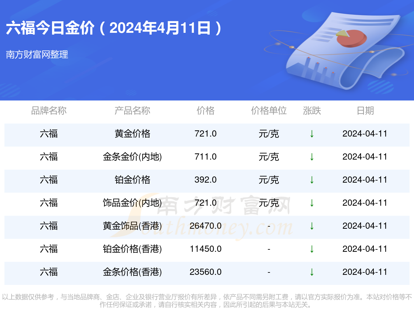 澳门六福珠宝价格查询，探索奢华与价值的艺术澳门六福珠宝价格查询表