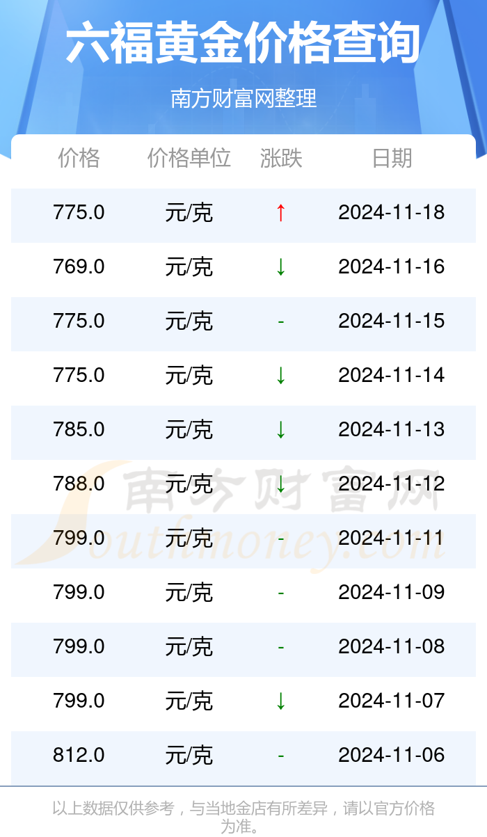 澳门六福珠宝价格解析澳门六福珠宝多少钱一克黄金2024