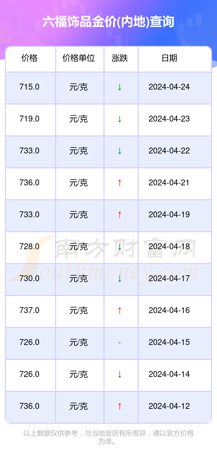 澳门六福珠宝与大陆价格对比分析，究竟是否更便宜？具体多少钱呢?澳门六福珠宝和内地价格一样吗?