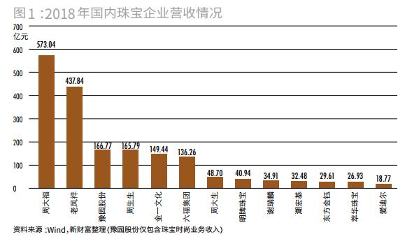 澳门六福珠宝卖手表安全吗是真的吗