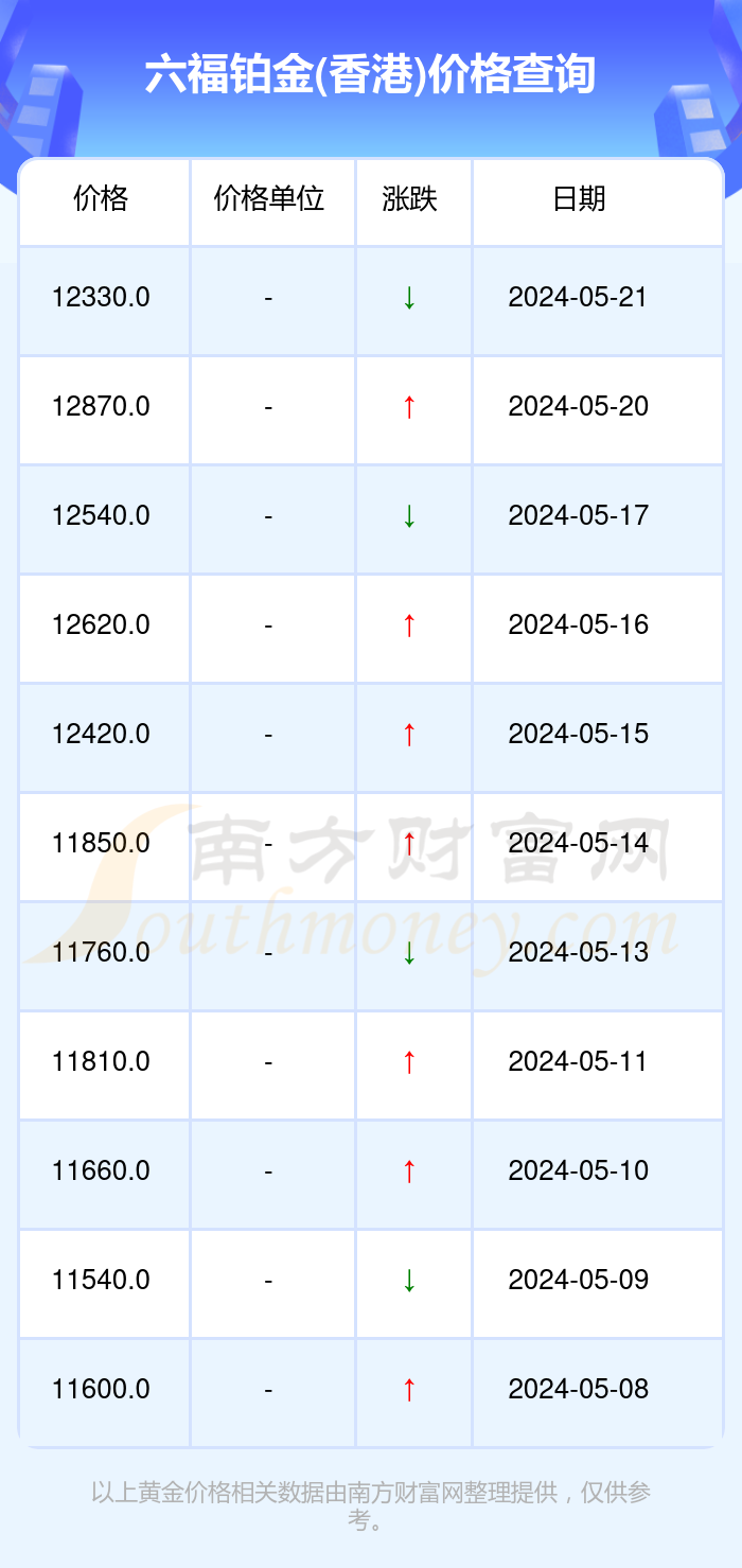 澳门六福珠宝金价回收，今日行情解析与价格探讨澳门六福珠宝今日金价查询
