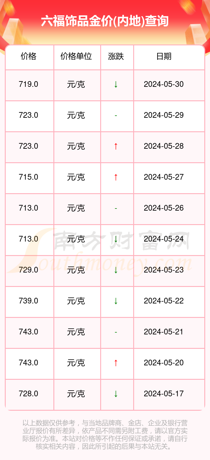 澳门六福珠宝金价动态，今日黄金价格一览及视频解析！澳门六福珠宝今日金价多少钱一克啊视频讲解