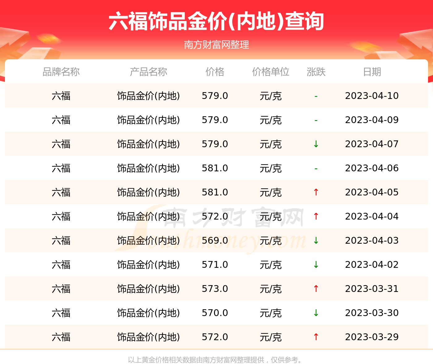 澳门六福珠宝今日金价表最新价格查询