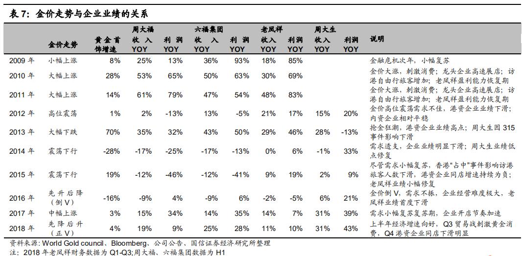 澳门六福珠宝今日金价表最新图片概览与市场分析报告澳门六福珠宝今日金价表最新图片大全