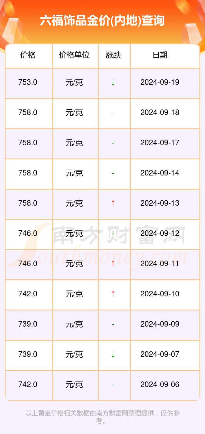 澳门六福珠宝金价动态，今日最新消息及黄金价格表澳门六福珠宝今日金价表最新消息图片