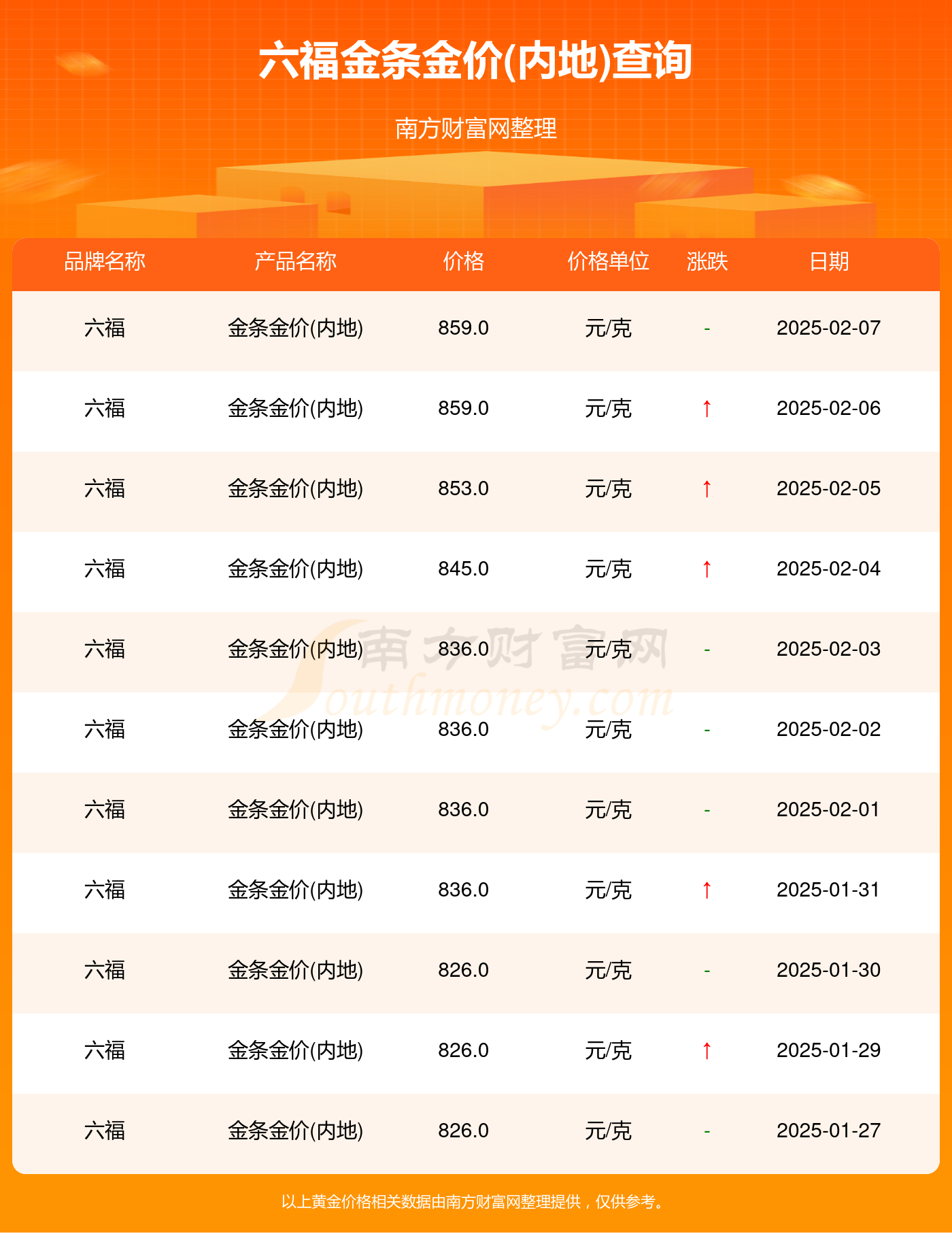 澳门六福珠宝今日金价表一览，最新行情与市场分析报告澳门六福珠宝今日金价表一览表最新图片