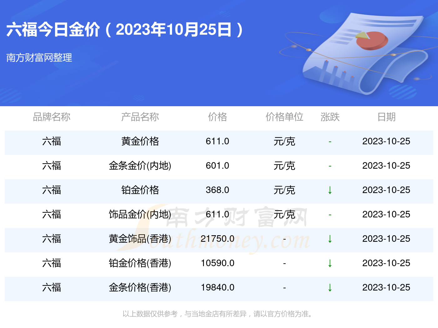 澳门六福珠宝金价表图大全集，今日市场行情解析澳门六福金价今日价格大陆