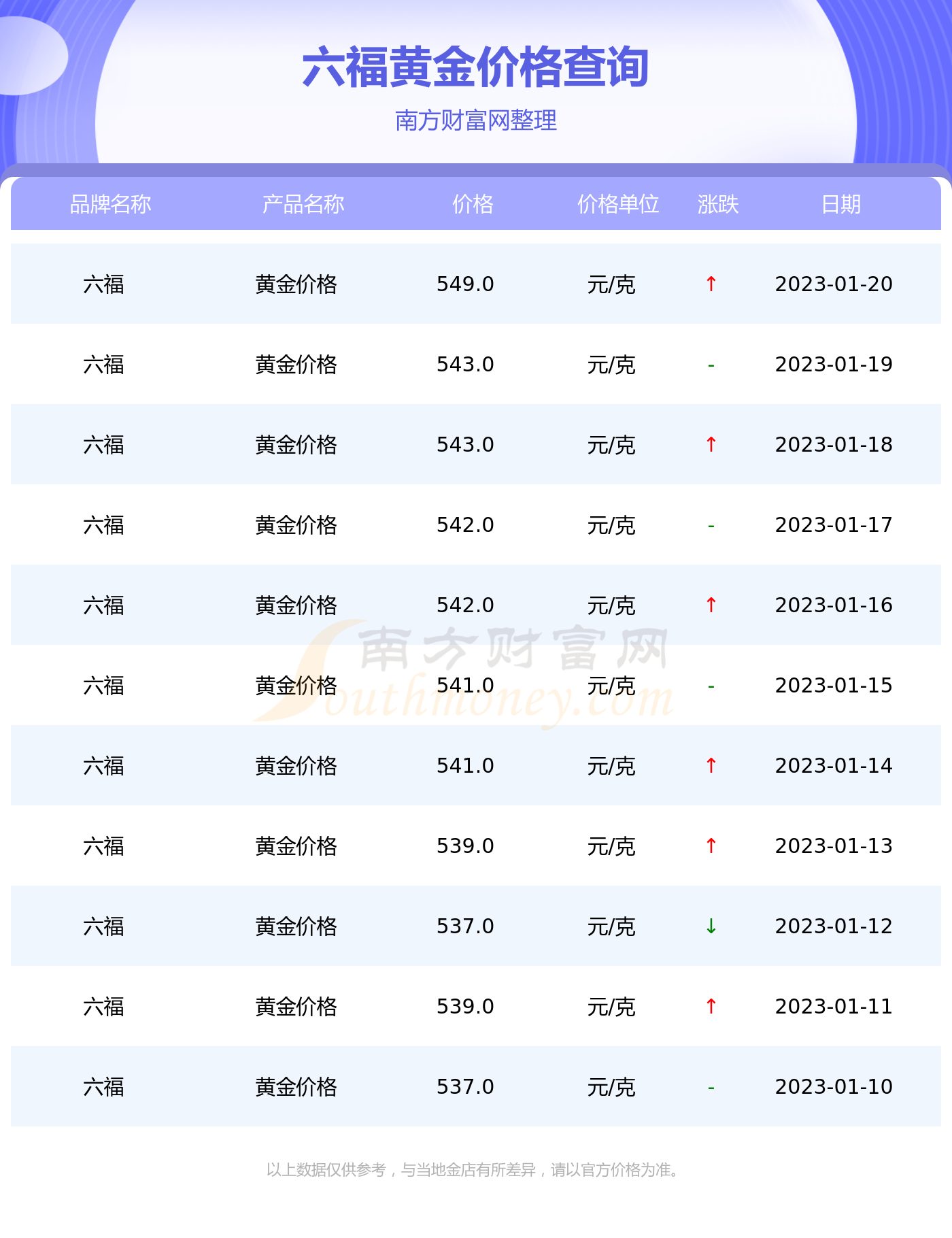 澳门六福黄金今日价格查询及市场分析澳门六福黄金今日价格查询表