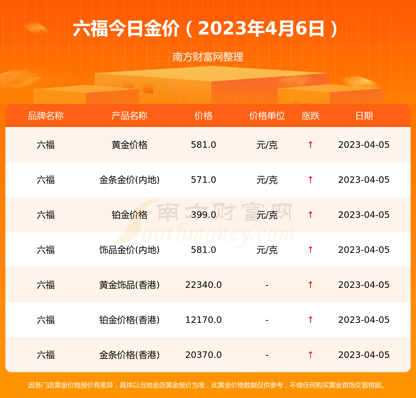 澳门六福黄金今日价格走势分析澳门六福黄金今日价格多少钱一克