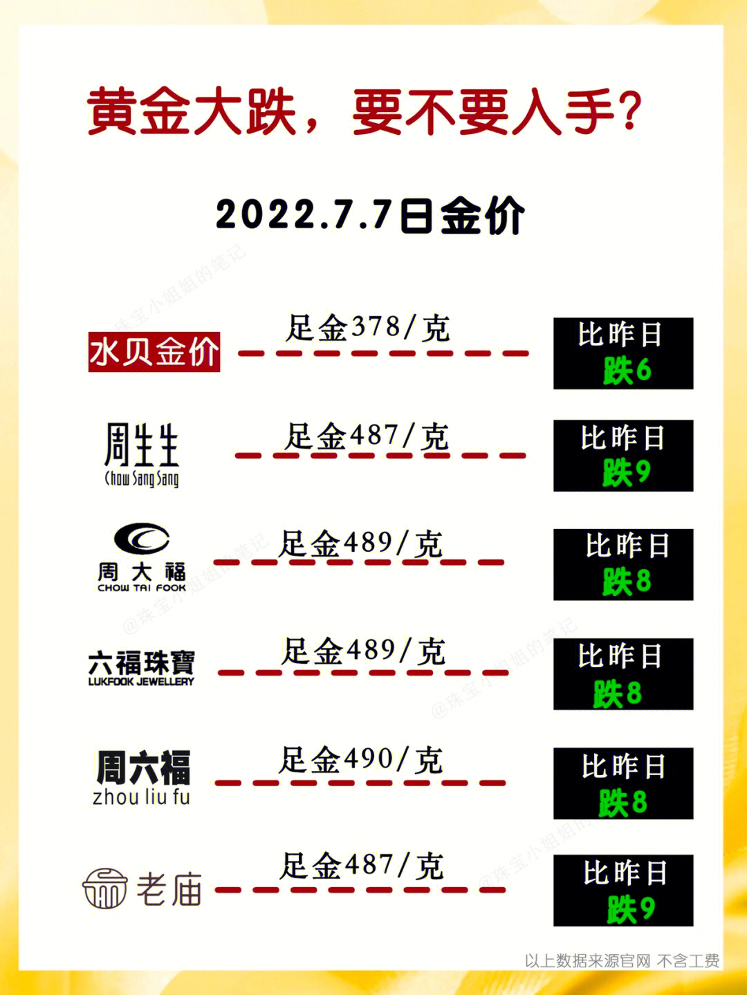 澳门六福黄金今日价格走势分析澳门六福今日金价查询