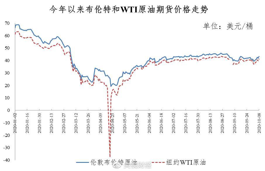 澳门六福珠宝金价走势分析澳门六福金价今日价格大陆