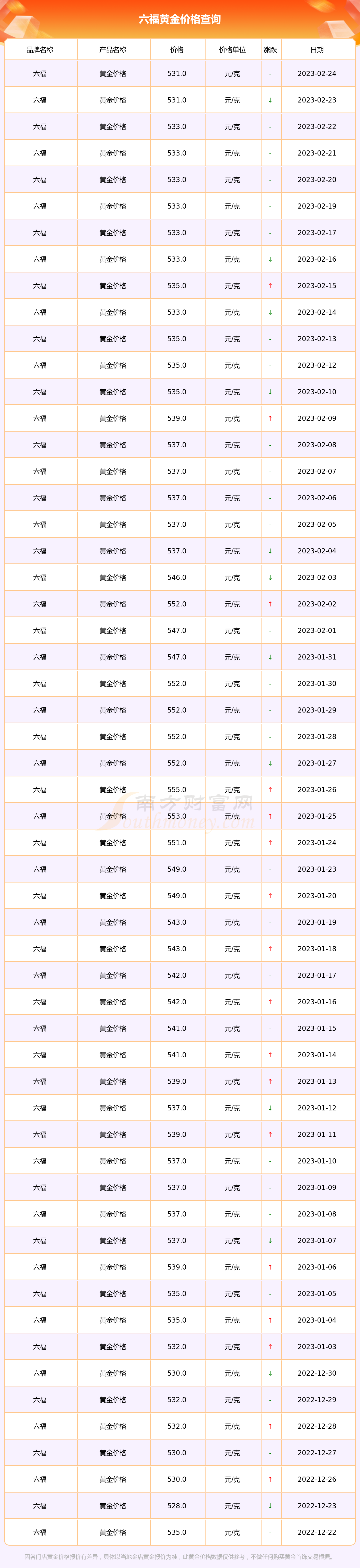 澳门六福珠宝金价动态，今日最新价格查询指南澳门六福珠宝今日金价查询最新价格表