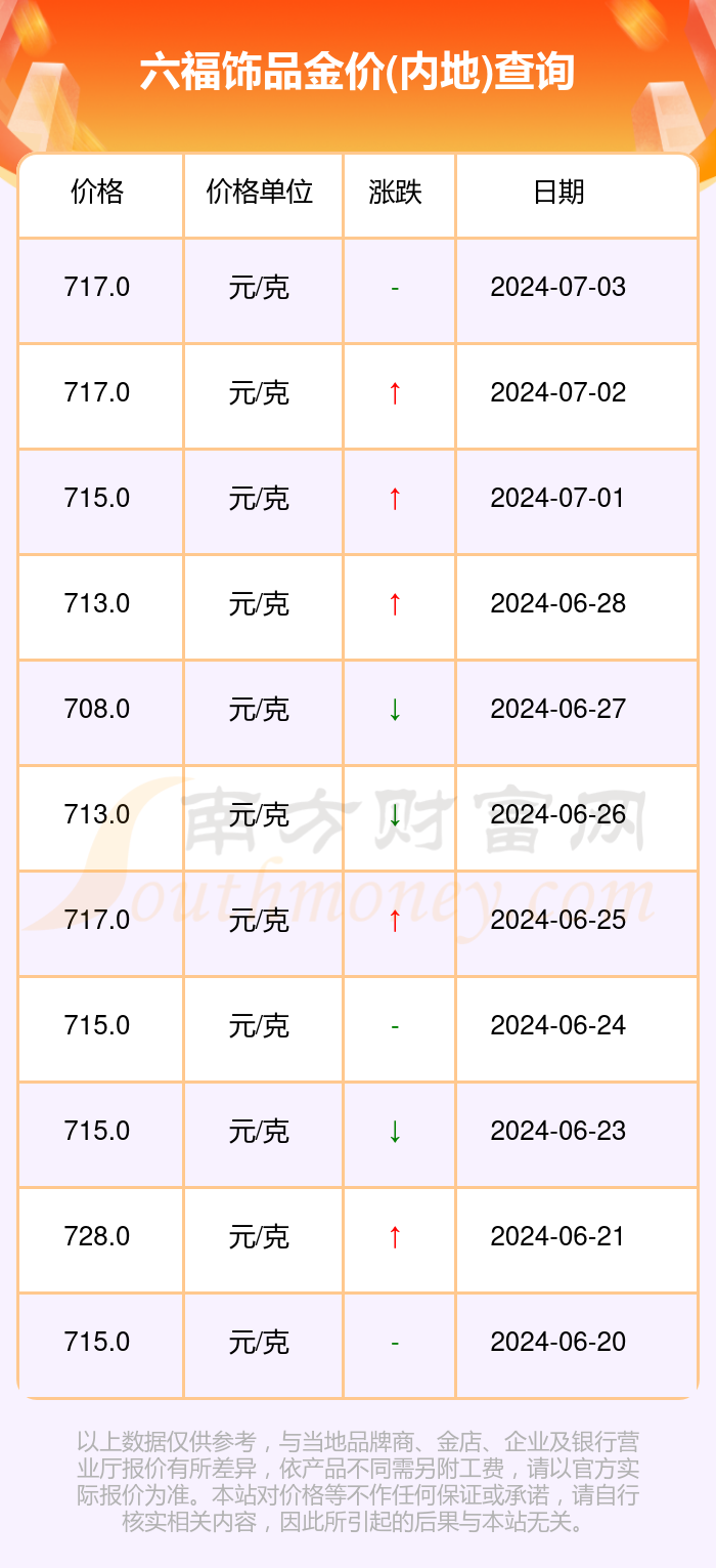 澳门六福金价今日价格多少一克