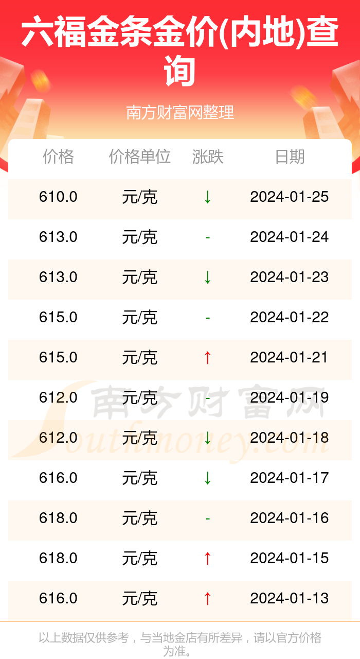 澳门六福珠宝官网金价实时查询指南澳门六福珠宝官网今日金价查询表