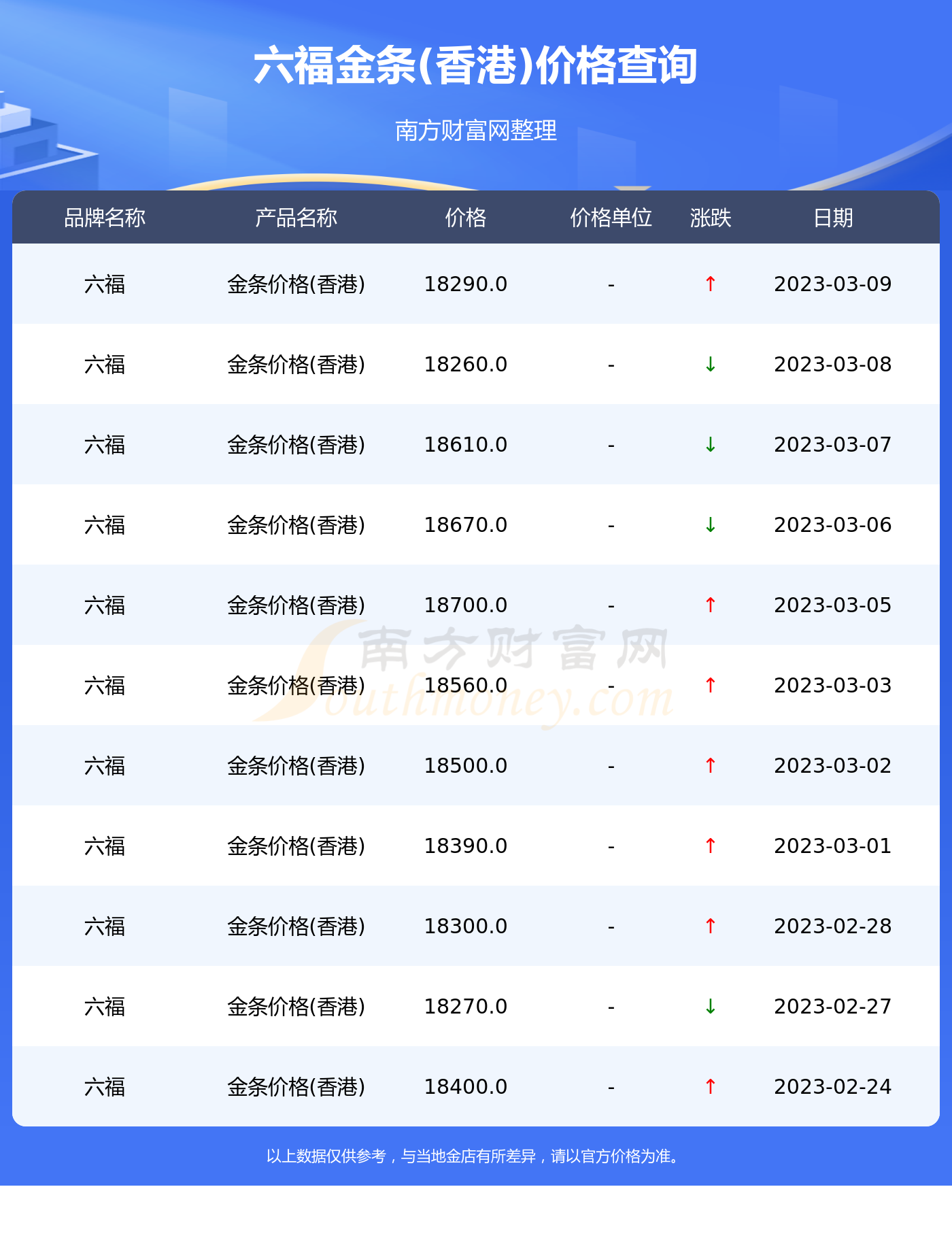 澳门六福珠宝官网今日金价走势分析澳门六福金价今日价格大陆