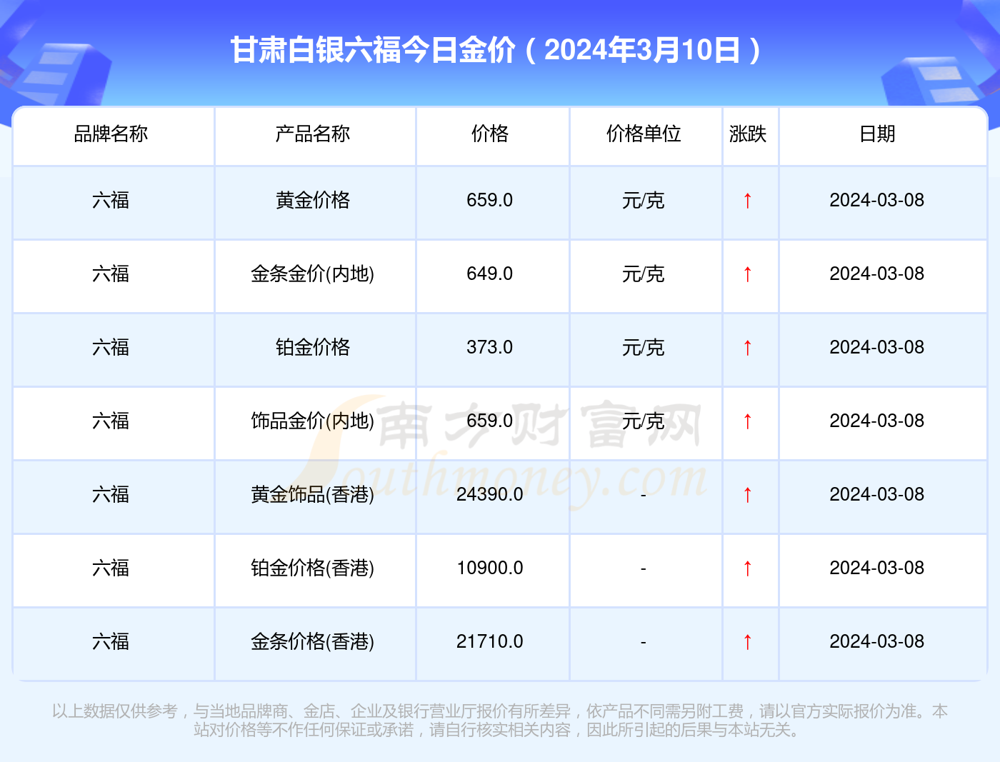 澳门六福金价今日价格动态分析报告，最新行情一览无余！澳门六福金价格今天多少一克